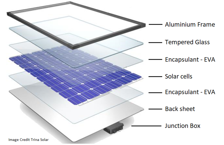 Из чего состоит солнечная батарея