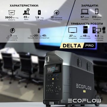 Зарядная станция EcoFlow DELTA Pro(Фото 5)